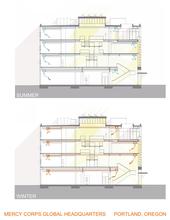 Mechanical Sections - Photo Credit: THA Architecture