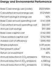 Notes: 1. Net present value of investment in system as calculated over 20 years and 10% interest. 2. In addition to the savings shown in the table above, productivity gains were assumed for the new facility as follows: 400% in picking and 25% in packing. The benefits of this are not included in table.